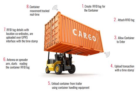 rfid container tracking